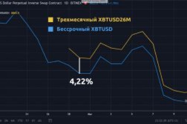 Кракен даркнет только через торг