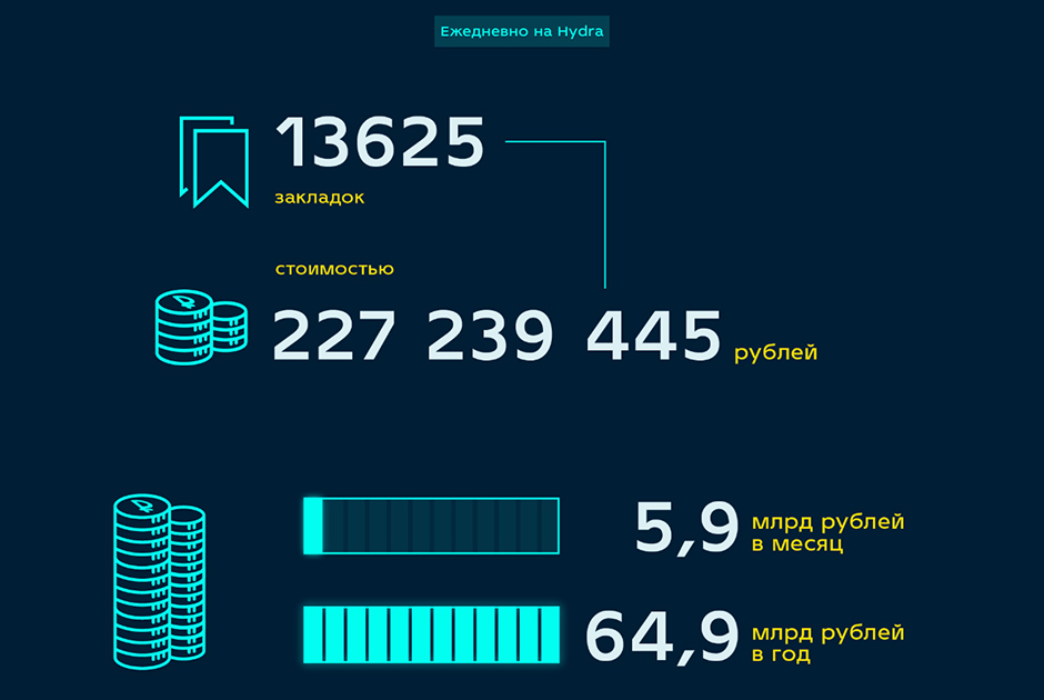 Kraken новые ссылки